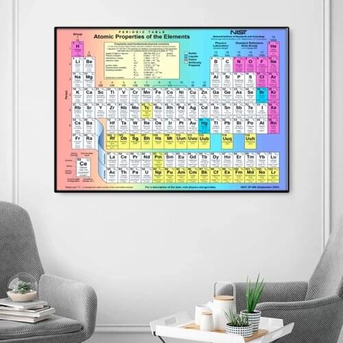 Element poster canvas painting chemistry picture chemistry periodic table wall art print laboratory wall decoration