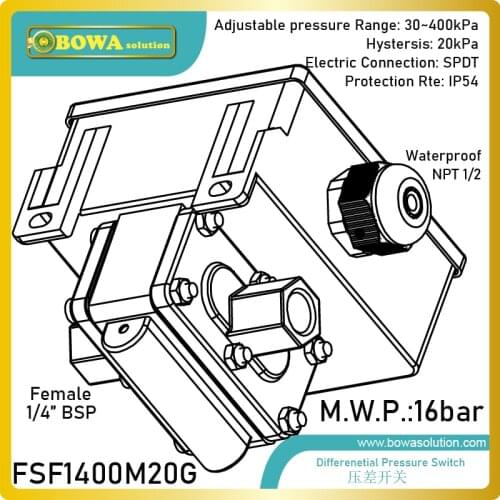 0.2~4bar differential pressure switches is installed between district tap water supply and back pipeline to avoid water hammer