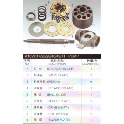 UCHIDA A10VD23 Piston Pump Spare Part