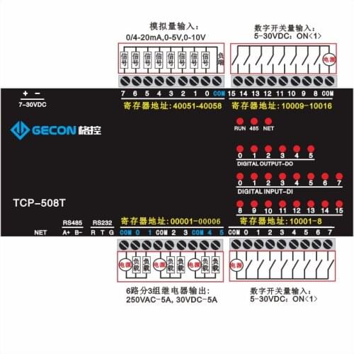 6 relays, 16 switch inputs, 8 analog inputs, Modbus protocol, Ethernet module
