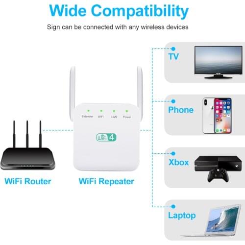 WiFi Repeater Wireless WiFi Booster 300Mbps Wifi Range Extender Wi-Fi Long Signal Amplifier 2.4G Repiter Wi Fi Ultraboost