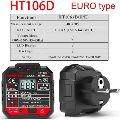 BERM Circuit Breakers
