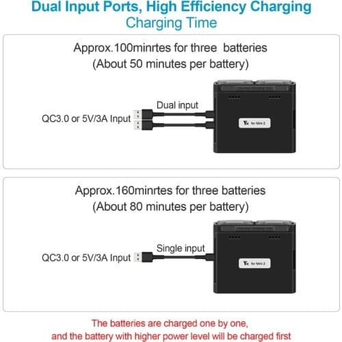 Two-Way Charging Hub Batteries Manager Quickly Charge Power Bank Drone Accessories Compatible with Mavic Mini 2/Mini SE