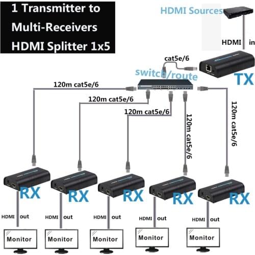 1x5 HDMI Splitter over IP UTP by Cat5e RJ45 1080p HDMI 1x5 Splitter HDMI Extender 120m Lan Splitter 1 Sender to 5 Receiver TX RX