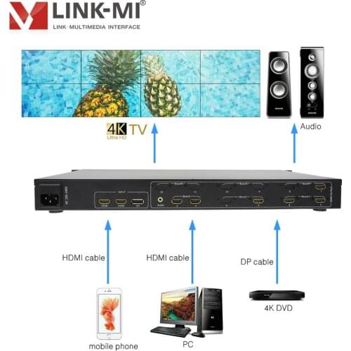 LINK-MI 4K 2x4 video wall controller 4x2 customized UHD Video Processor Mobile signal HDMI DP input 180 Degree Ratation