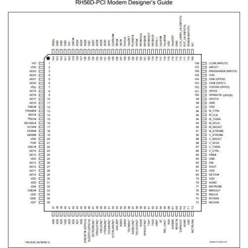 10PCS/LOT RH56D RH56D-PCI TQFP144 Car cpu chips
