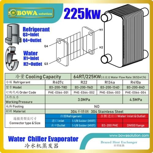 64TR/225KW copper brazed PHE is working as water chiller evaporator and matches 90HP HBP semi-hermetic screw compressors for AC