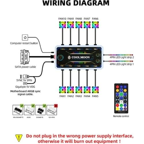 12V Mute Ventilador PWM ARGB Fans