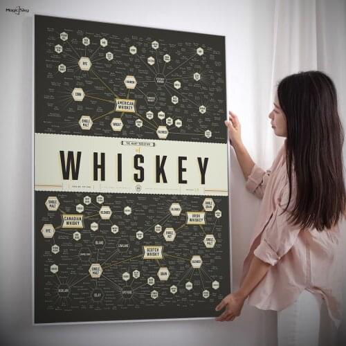 The Many Varieties Of Whiskey Vintage Wall Posters Canvas Painting Art Posters and Prints Living Home Dining Room Decoration