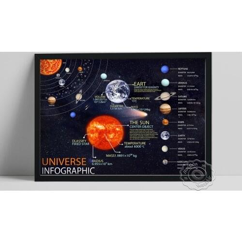 Universe Infographic Canvas Prints, Solar System Sun Planets Picture, Child Earth Science Educational Wall Poster, Planet Decor
