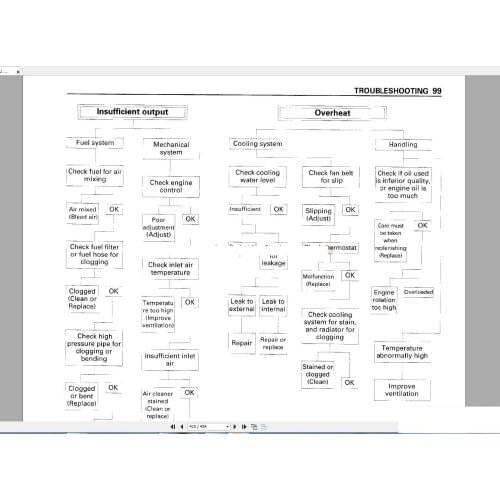 Hitachi Full Shop Manual Set