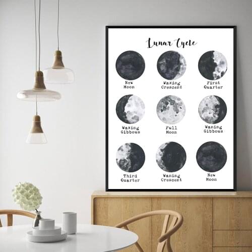 Moon Phases Prints Astronomy Nature Guide Poster Solar System Lunar Moon Canvas Painting Nursery Kids Room Home Wall Art Decor