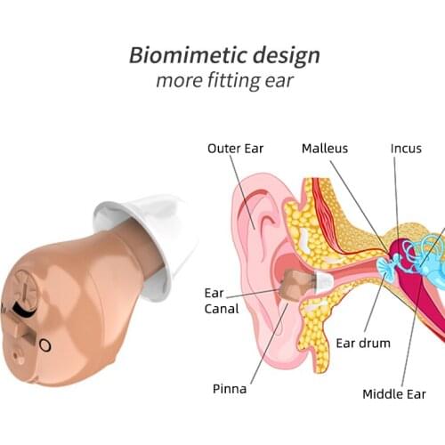 Hearing Aid Mini Ear Sound Amplifier Adjustable Ear Hearing Amplifier Aid Kit Tone Hearing Aids for the Deaf/Elderly 2020 new