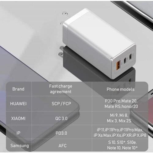 Mini 65W GaN Charger Quick Charge 4.0 3.0 Type C PD USB Charger with QC 4.0 3.0 Portable Fast Charger For Laptop iPhone 12 Pro