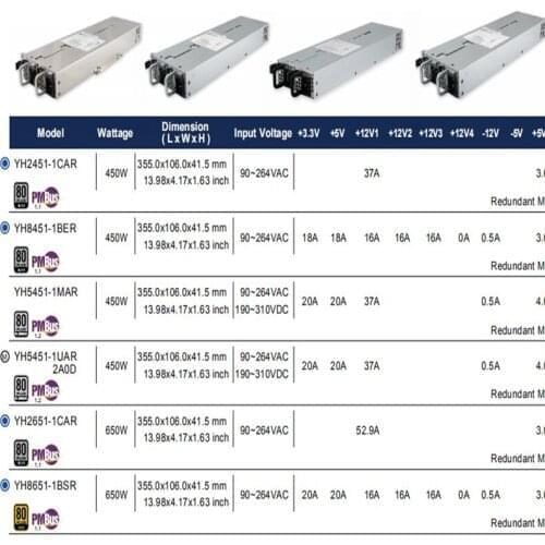 New PSU For GW-CRPS1200 GW-BKPV2CB SPI300U4BB SPI300A8BB SPI500A8BB SPI600A8BB FSP300-60SGV GW-CRPS1600D2WA GW-CRPS800N2RA