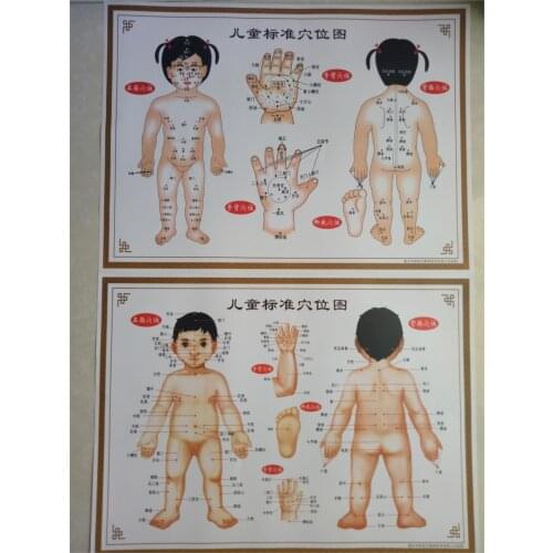 Childrens meridian acupoint map pediatric massage acupoint chart boy and girl