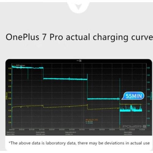 30W Warp Dash Fast Car Charger Type-C Cable For OnePlus Pro 7T 8 2 Charger 7 Usb Port 5T 6T Nord 6 Dash I5A2