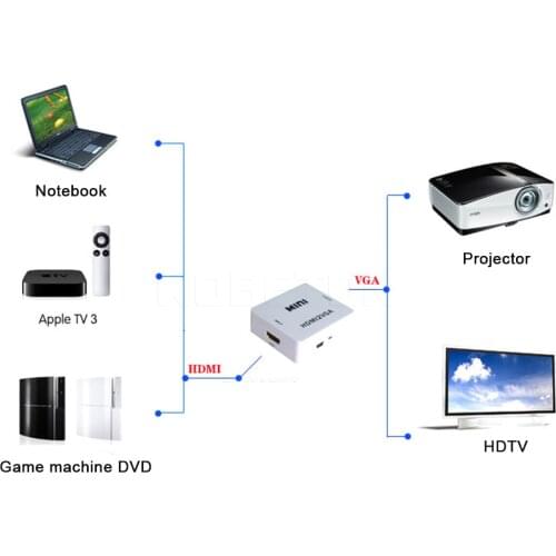 HDMI-compatible to VGA Converter cable adpater with audio converter for HDMI device to VGA monitor For PC Laptop to HDTV