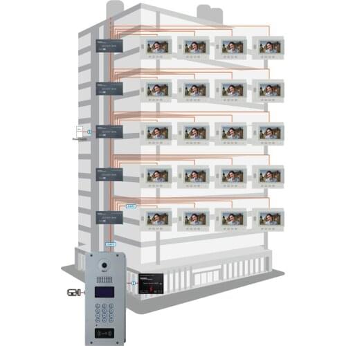 ZHUDELE 7" video door phone for 20-apartments+metal die-casting ,waterproof explosion-proof 700TVLine HD IR outdoor camera