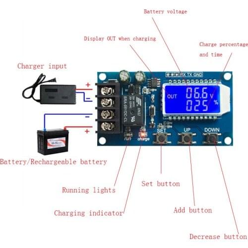 Sindax Solar Controllers