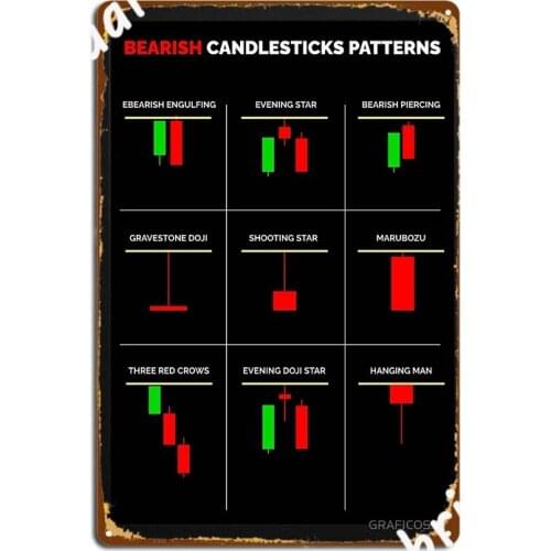 Bearish Candlesticks Patterns Poster Metal Plaque Cinema Kitchen Plaques Design Pub Garage Tin Sign Poster