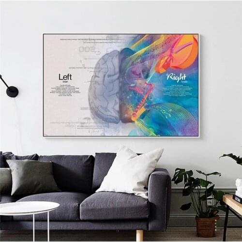 Fantastic Left And Right Thinking Brain Creative Canvas Paintings Posters Prints Wall Picture for Living Room Wall Decor Cuadros
