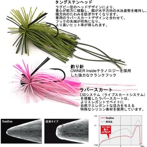 3pcs Chatterbait 3.5/5/7g Tungsten Head Rubber Jig Hooks with Silicone Skirt Bass fishing tackle for Trout crappie shad Bait