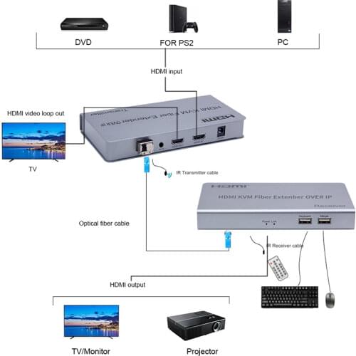 Рации и оборудование связи RULLZ China At AliExpress