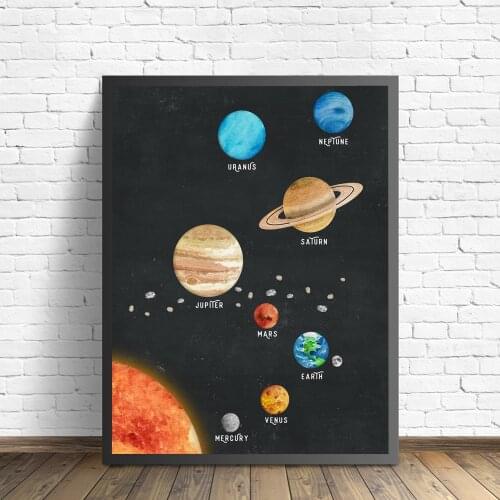 Self-adhesive Wall Stickers Solar System Decor Prints Kids Wall Art Solar System Planet Space Wall Pictures Scandinavian Art