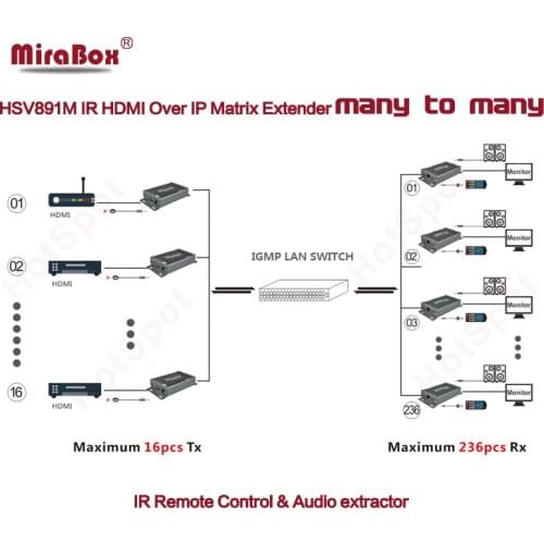 HSV891M IR HDMI over IP Matrix Extender 100m by Cat5/Cat5e/Cat6 UTP STP Ethernet Network Rj45 HDMI LAN Transmitter Receiver