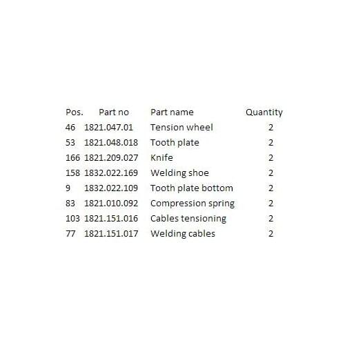 Ningbo Luoxin LX-PACK High quality Tension wheel Tooth plate bottom Knife Welding shoe BXT2 battery strapping tool spare parts