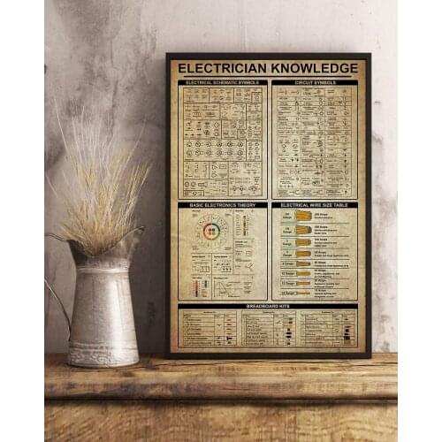 Electrician Knowledge Basic Electronics Theory Poster Metal Tin Signs Retro Metal Signs Vintage