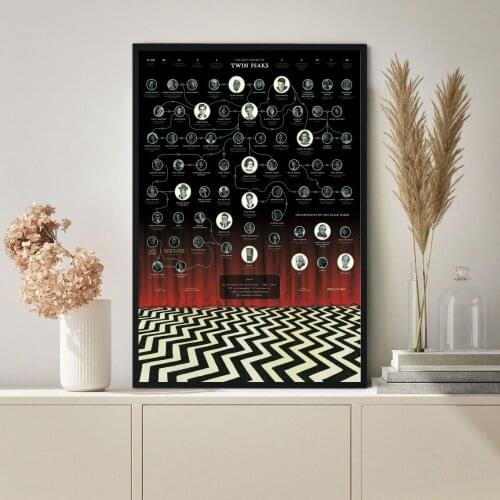 Twin Peaks Universe Family Tree Tv Series Poster Wall Painting Home Decoration (No Frame)