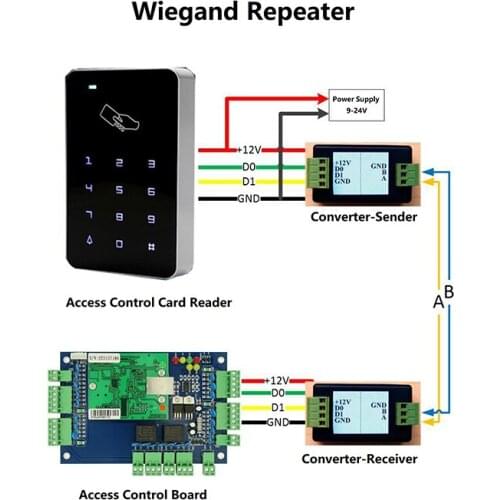 WG26/WG34/WG66 To RS485 Bidirectional Converter RS485 To Transmission Converter Wiegand