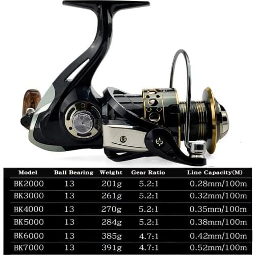 BK 12+1 Ball Bearings Right/Left Hand Interchangeable 5.2:1 / 4.7:1 Gear Ratio Fishing Reel Metal Line Spool Lure Fishing Tackle