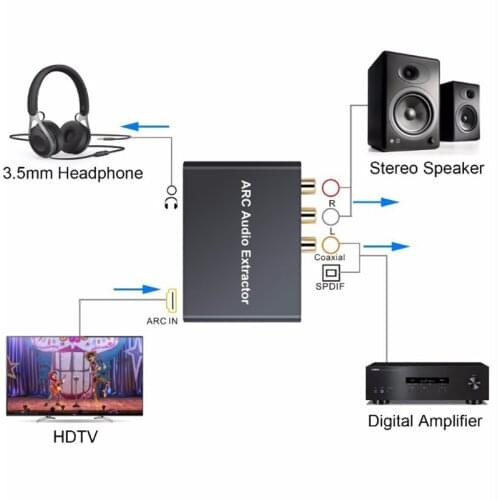 ARC Audio Adapter HDMI Audio Extractor Digital To Analog Audio Converter 192KHz Aluminum DAC SPDIF Coaxial RCA 3.5mm Jack Output