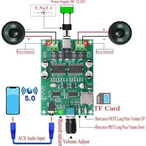 Wireless Bluetooth 5.0 Audio Stereo Digital Amplifier Board YDA138-E Dual Channel HD 20W + 20W AUX TF Card XH-A354