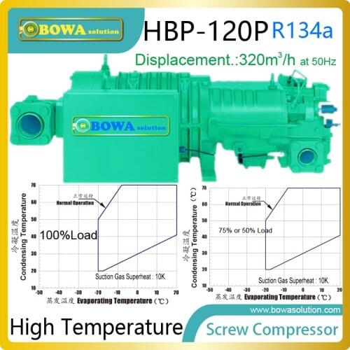 120HP R134a air conditioner screw compressors consisit of larger capacity water chiller or heat pump, less parts, easy to repair
