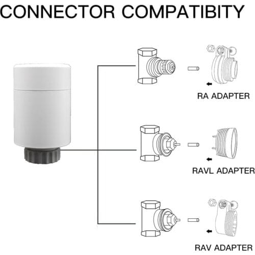 2021 New Tuya Smart ZigBee Radiator Actuator TRV Programmable Thermostatic Radiator Valve Temperature Controller Support Alexa