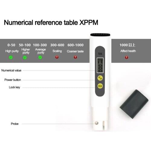 Digital Water Quality Tester Automatic calibration TDS Meter for Water Purity Test, Swimming Pools, Measure 0-990ppm 30% off