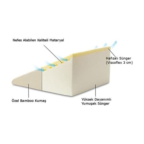 AvEHOME Reflux Teraheal Bamboo Rayon Layered Pillow Reflux Pillow дакимакура для дома cuscino cojines ортопедическая подушка