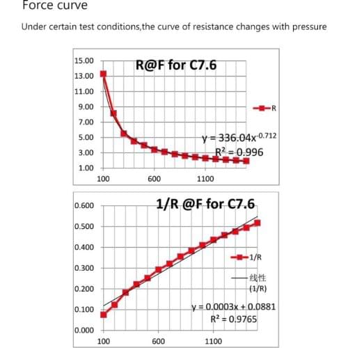 RP-C7.6-LT Thin Film Force Sensor Smart Pressure Sensor 20g-1.5kg for arduino