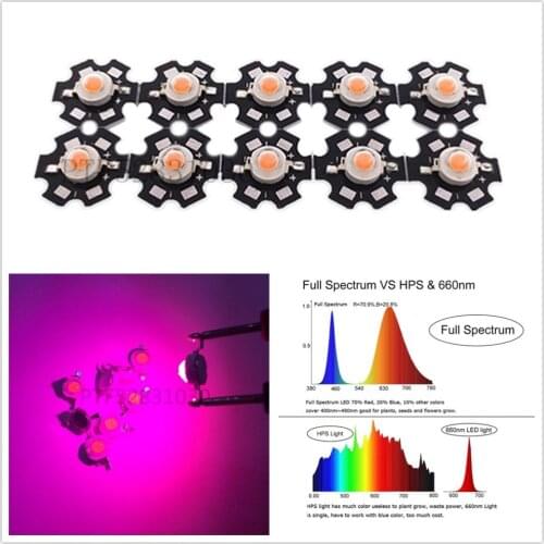 10pcs W /3W Full specturm led chip diode wavelength 400-840nm pink 30/45mil for Indoor plant growth hydroponic led lamp