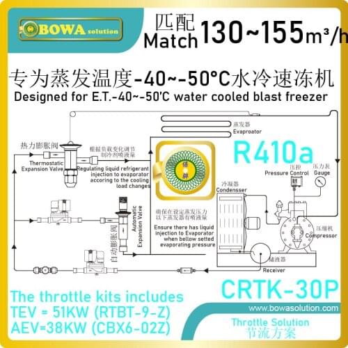 30 to 40HP, R410a throttle valves kits are used for liquid injection into -30 to -50'C or less evaporators in blast freezers