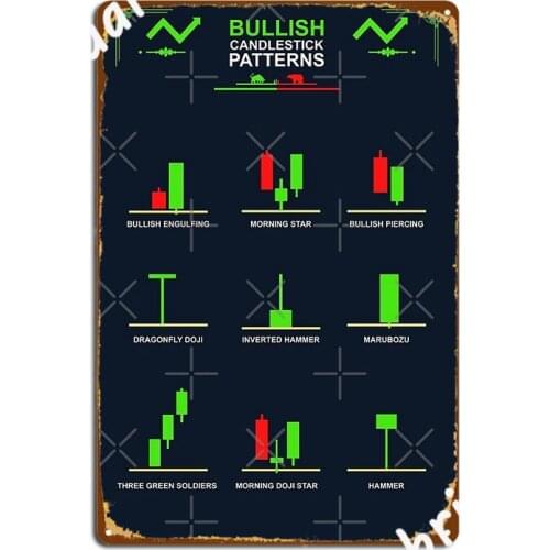 Bullish Candlestick Patterns Metal Plaque Poster Cinema Living Room Plates Garage Club Retro Tin Sign Posters