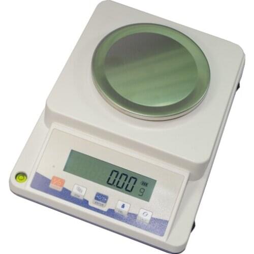 Put Instruments For Measurement And Analysis