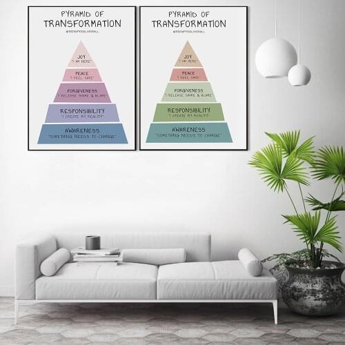Transformation Pyramid Growth Healing Digital Poster Psychology Health Wall Art Canvas Painting Counselor Therapist Office Decor