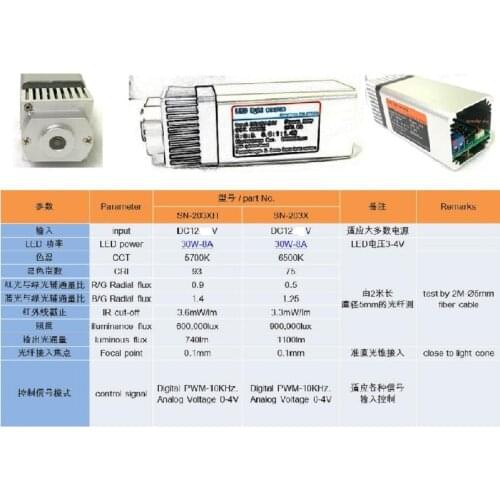 Phlatlight microscope light source endoscope LED lighting mini LED light source 30W-SN203X