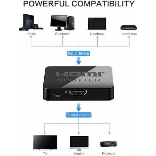 Larryjoe HDCP 4K HDMI Splitter Full HD 1080p Video Switcher Switch Amplificatore in 1 per HD Display Split Doppio HDMI Out A8C2
