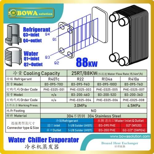 25RT/88kw evaporator of water chiller offer the highest level of thermal efficiency and durability in a compact, low cost unit